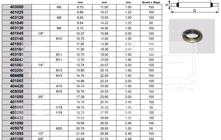 LE 4044.00, Кольцо уплотнительное 14.7*22*1.5 — LEMA